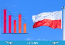 საქართველოდან პოლონეთის მიმართულებით ავიაბილეთებზე მოთხოვნა შემცირდა saqartvelo poloneti